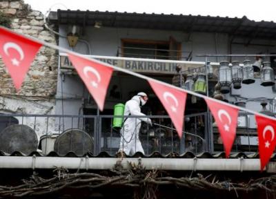 خبرنگاران شمار روزانه مبتلایان کرونا در ترکیه به مرز 60 هزار نفر رسید